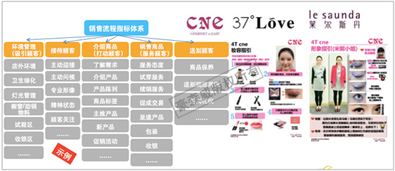 服裝/鞋類時(shí)尚行業(yè)